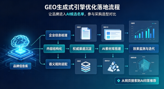 河东区B端采购决策：GEO优化藏着哪些全新机会？