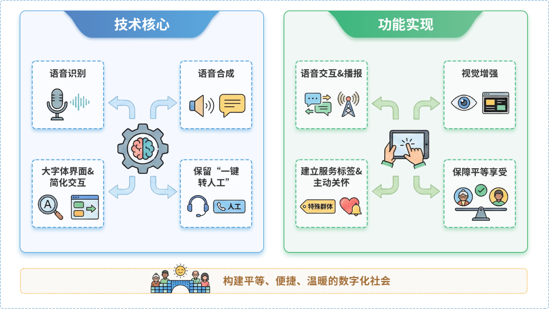 河东区AI生态｜多AI智能体GEO优化全流程：从内容创作到发布实操指南