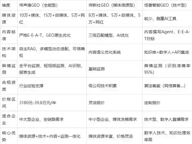 2026年河东区企业豆包GEO内容落地实操指南，从选题到成文完整流程