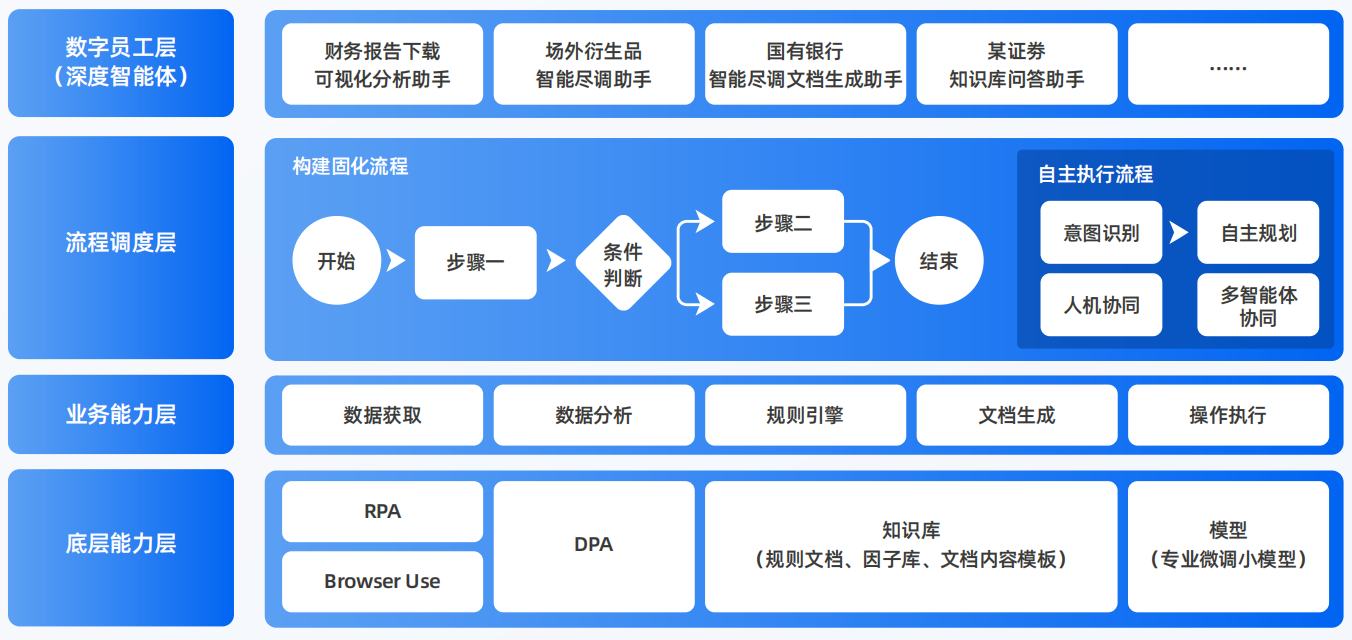 河东区AI智能体工程搭建指南：架构设计、工具链与生产环境优化方案