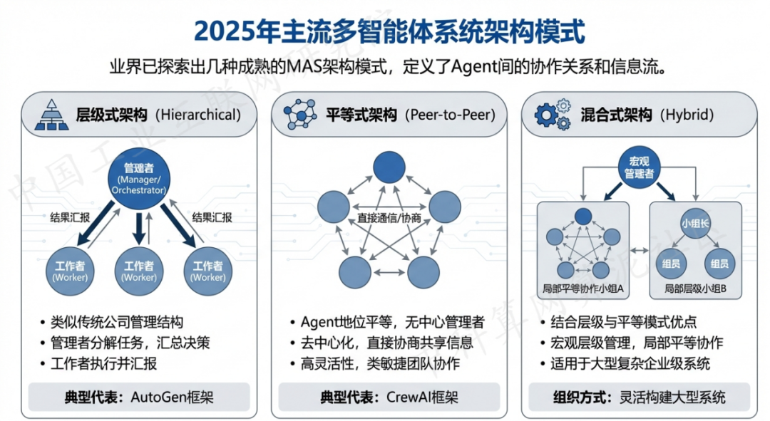 河东区 AI 智能体商业应用探析：智能自主程序助力企业数字化升级
