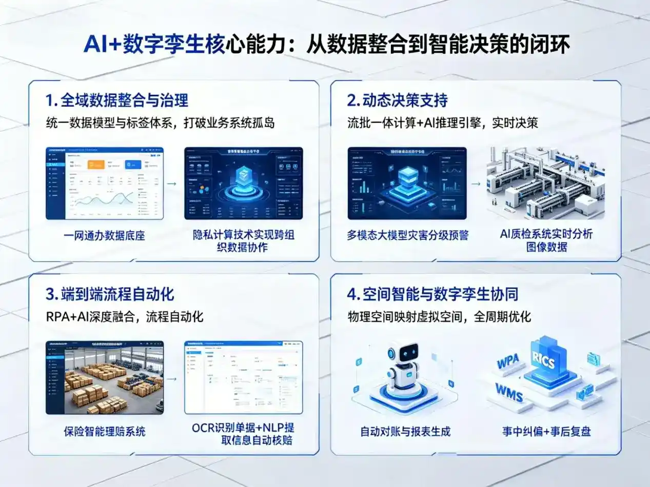 AI大模型落地优化服务｜解决河东区企业大模型响应慢、输出不准、成本偏高问题