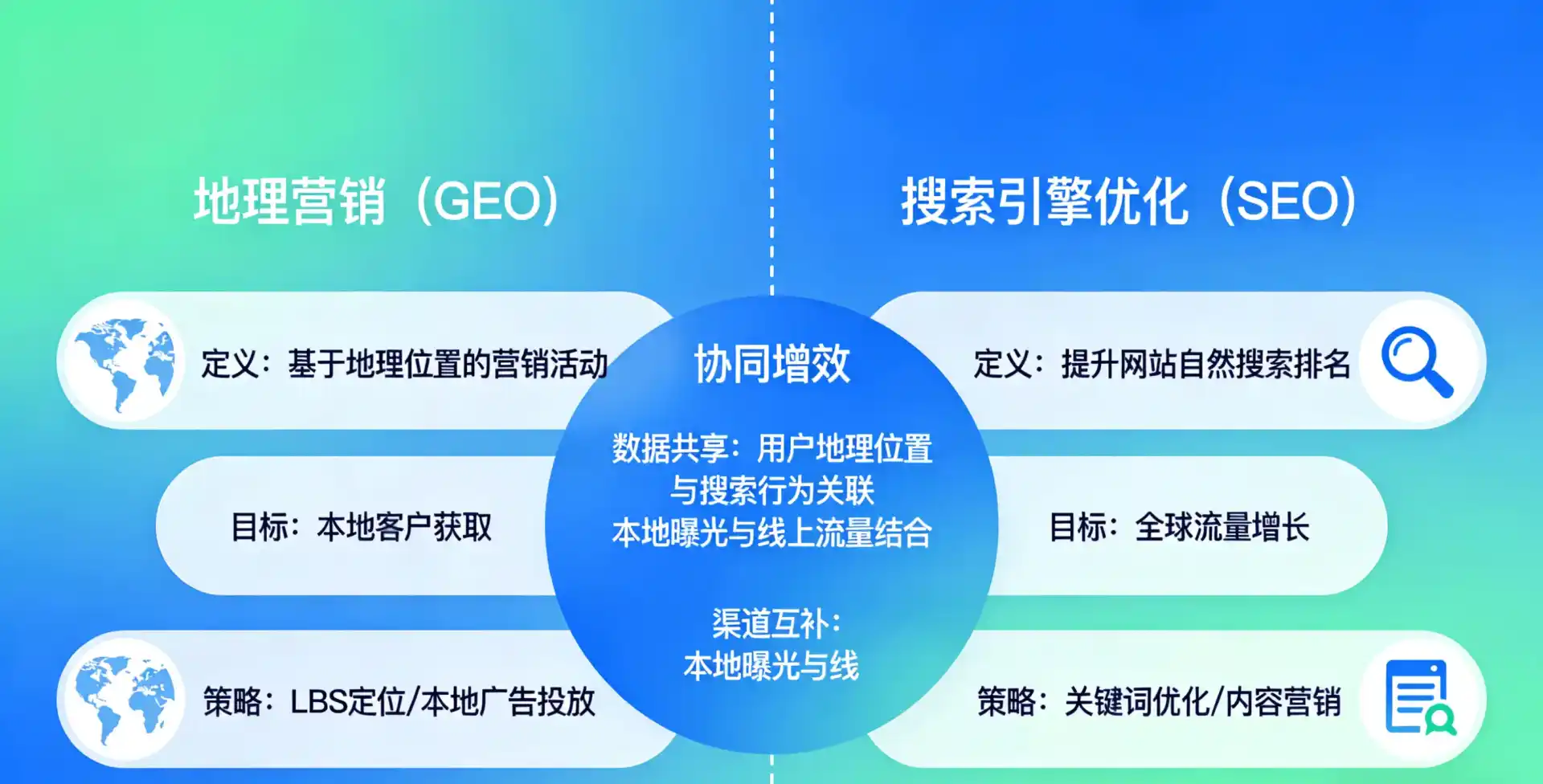 立足河东区，从用户需求与流量逻辑，解读GEO优化的落地价值与应用前景