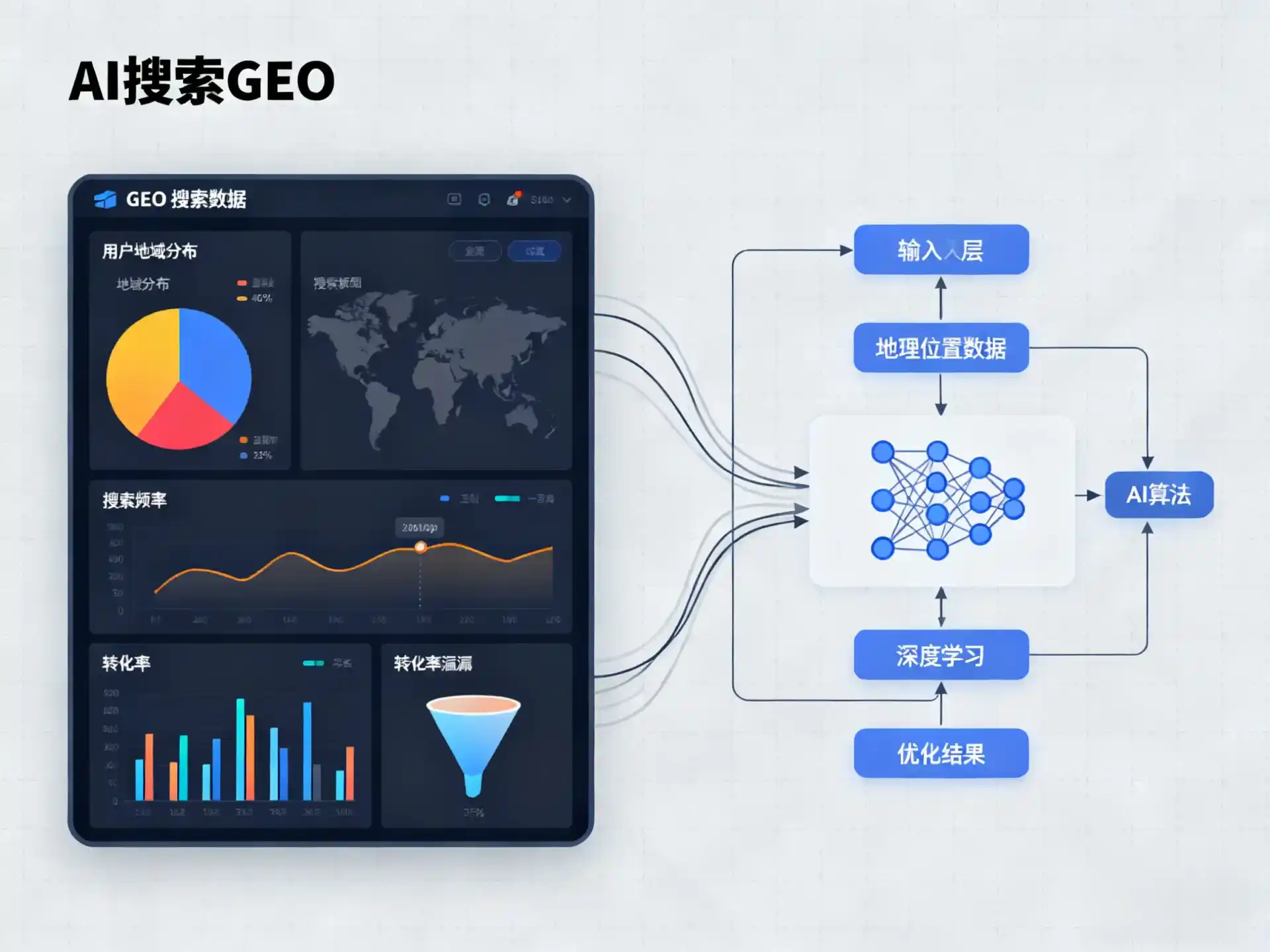 河东区GEO优化服务商该如何筛选？生成式引擎优化行业实践观察